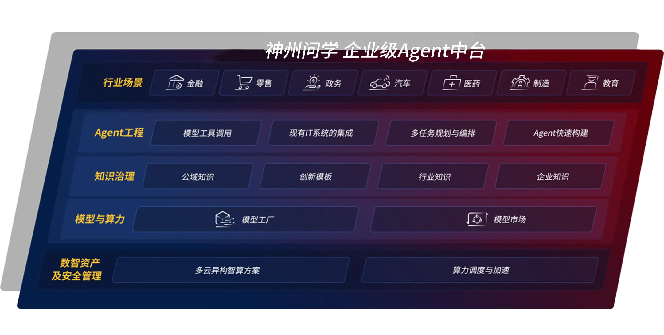 企业级Agent中台众赢国际问学